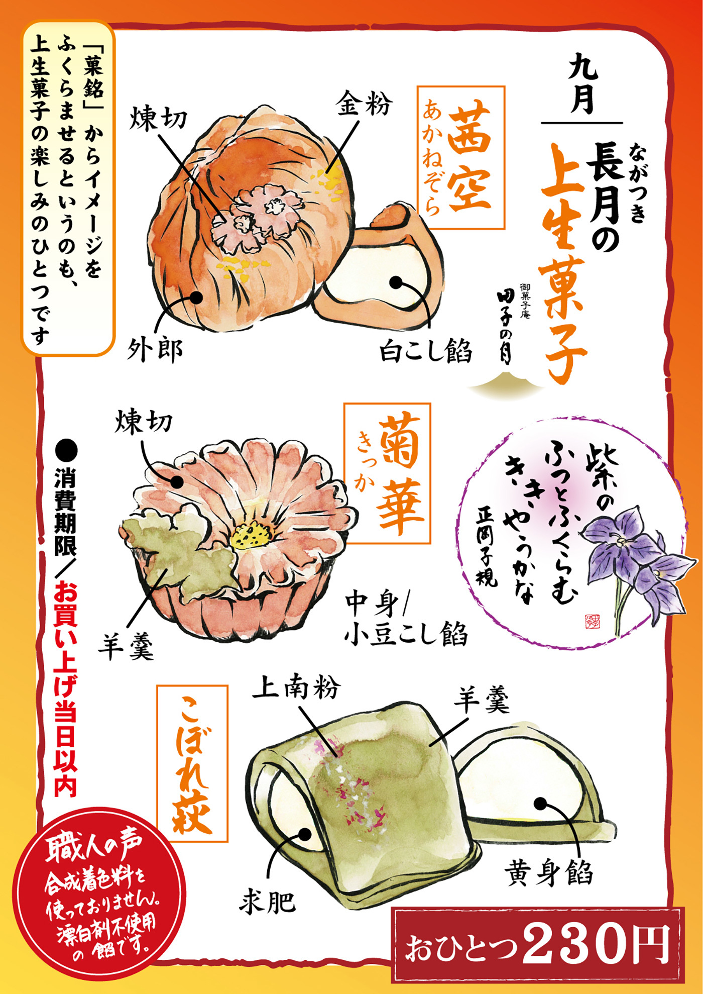 九月ながつき長月の上生菓子御菓子庵田子の月茜空あかねぞら金粉煉切白こし餡外郎菓銘からイメージをふくらませるというのも上生菓子の楽しみのひとつです紫のふつとふくらむききやうかな正岡子規菊華きっか煉切羊羹中身小豆こし餡こぼれ萩上南粉羊羹黄身餡求肥おひとつ230円消費期限お買い上げ当日以内職人の声合成着色料を使っておりません漂白剤不使用の餡です