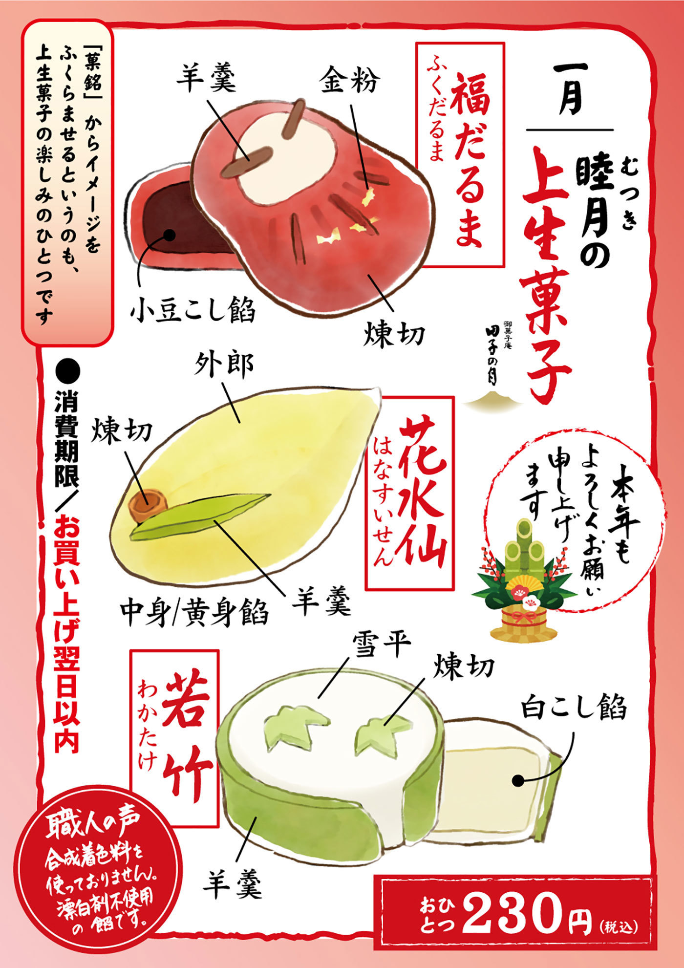 一月睦月の上生菓子本年もよろしくお願い申し上げます福だるまふくだるま金粉羊羹煉切小豆こし餡外郎煉切羊羹中身黄身餡雪平白こし餡花水仙はなすいせん若竹わかたけおひとつ230円職人の声合成着色料を使っておりません。漂白剤不使用の餡です。消費期限お買い上げ翌日以内菓銘からイメージをふくらませるというのも、上生菓子の楽しみのひとつです。