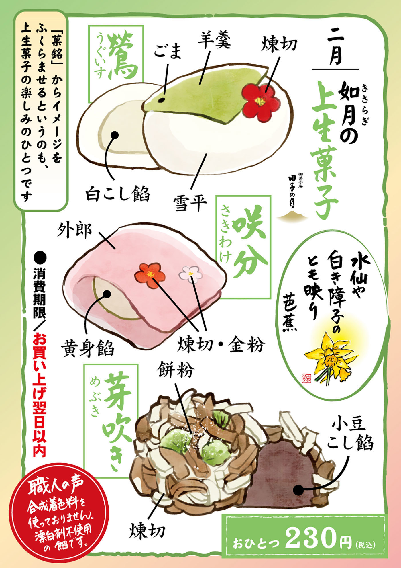 鶯うぐいす煉切羊羹ごま白こし餡雪平咲分さきわけ外郎黄身餡煉切・金粉芽吹きめぶき餅粉小豆こし餡煉切水仙や白き障子のとも映り芭蕉ひとつ230円職人の声合成着色料を使っておりません。漂白剤不使用の餡です。消費期限お買い上げ翌日以内菓銘からイメージをふくらませるというのも、上生菓子の楽しみのひとつです。